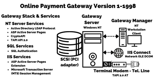 AssuredCredit Original Architecture Online Payment Gateway Setup